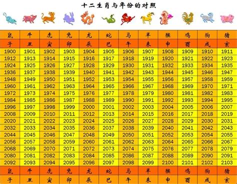 生肖屬|【十二生肖年份】12生肖年齡對照表、今年生肖 